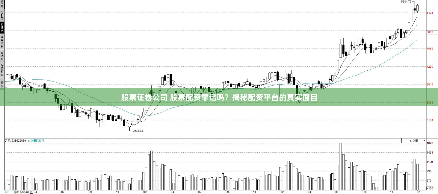 股票证卷公司 股票配资靠谱吗？揭秘配资平台的真实面目