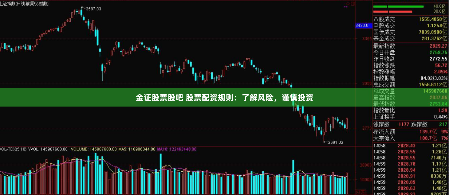 金证股票股吧 股票配资规则：了解风险，谨慎投资