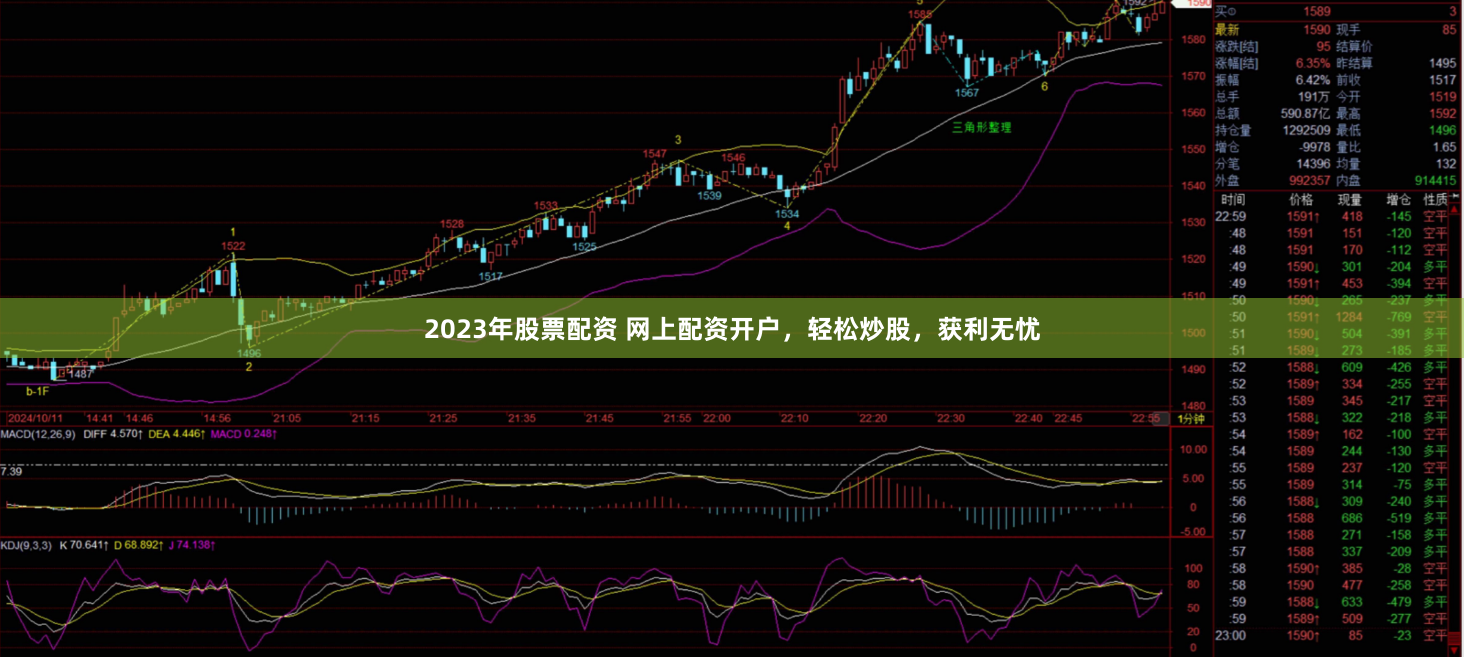 2023年股票配资 网上配资开户，轻松炒股，获利无忧
