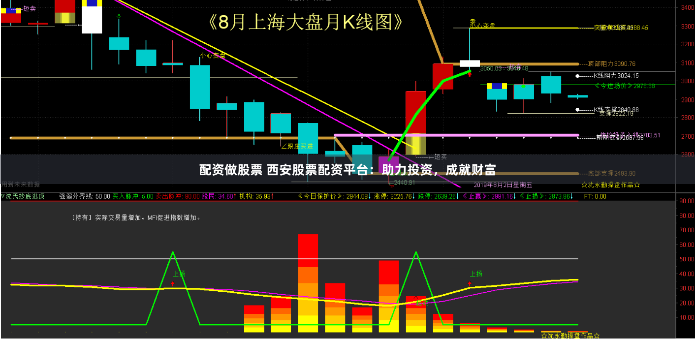 配资做股票 西安股票配资平台：助力投资，成就财富